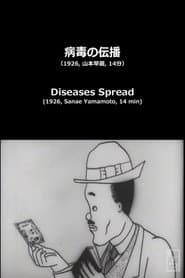 病毒の伝播